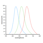 rgb_filters-1x1
