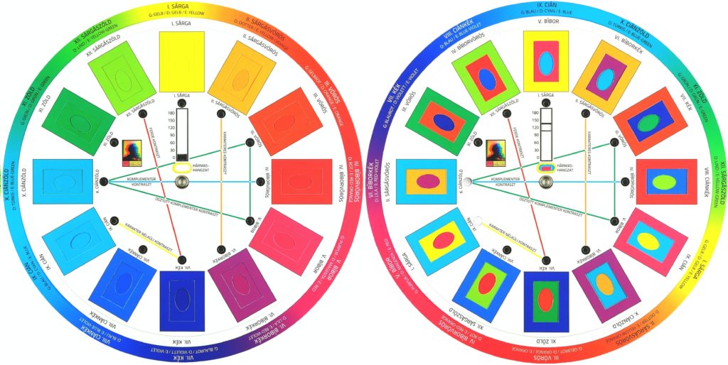 Háromrétegű (3LD) színtárcsa: minden szín a kezdeti pozícióban (0°, balra), és a színhármashangzatok (jobbra)