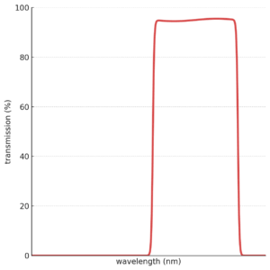 bandpass_start_635nm_extra_wide